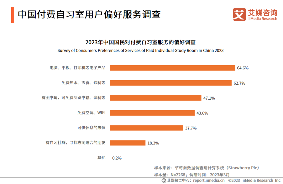 艾媒咨询 | 2023-2024年中国付费自习室行业发展现状与消费趋势调查分析报告_手机新浪网