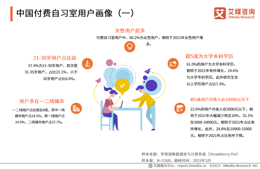 艾媒咨询 | 2023-2024年中国付费自习室行业发展现状与消费趋势调查分析报告|共享经济_新浪财经_新浪网