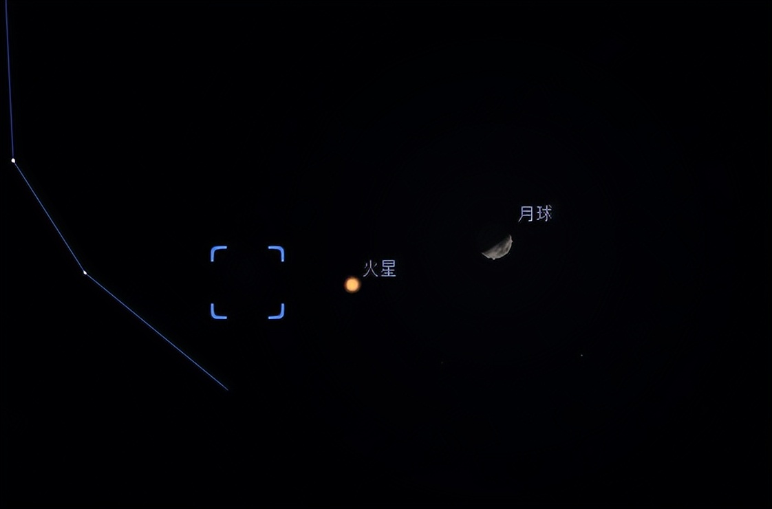 天象预告|火星合月,天王星合金星,下周登场