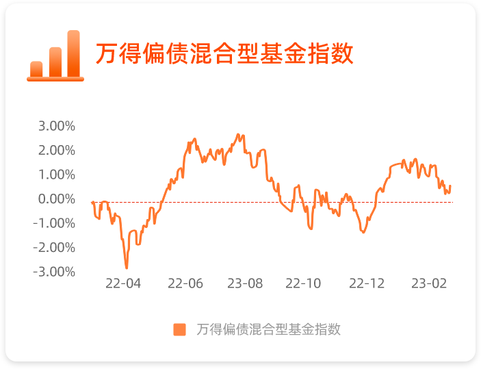 数据来源：wind，数据周期为2022.03.01-2023.03.01。