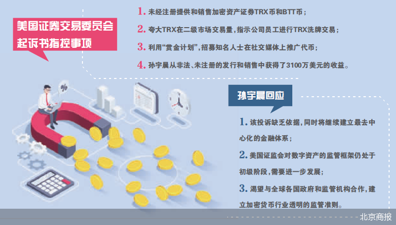 币圈网红孙宇晨又被起诉了