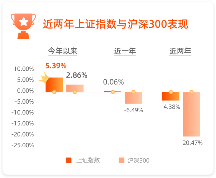 数据来源：wind，数据周期为2021.03.22-2023.03.22。