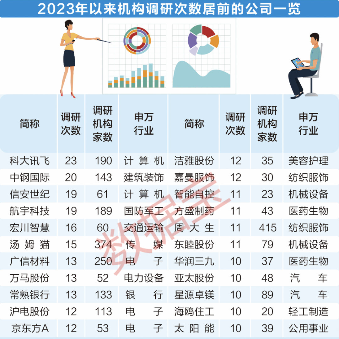 声明：数据宝所有资讯内容不构成投资建议，股市有风险，投资需谨慎。