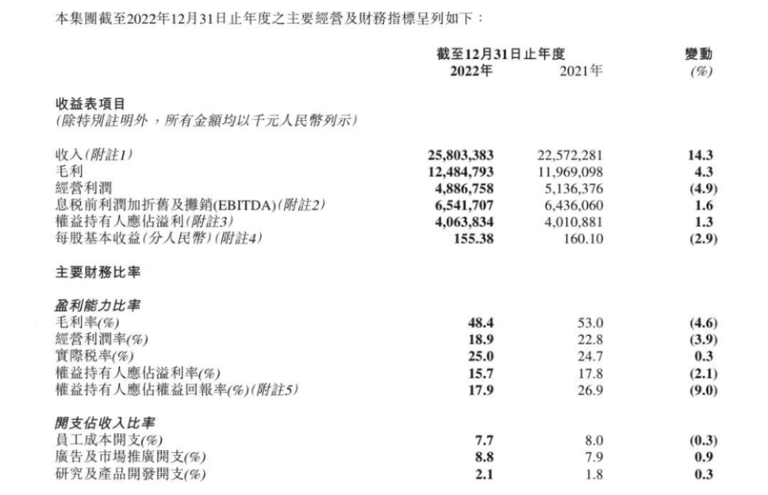 图片来自财报截图