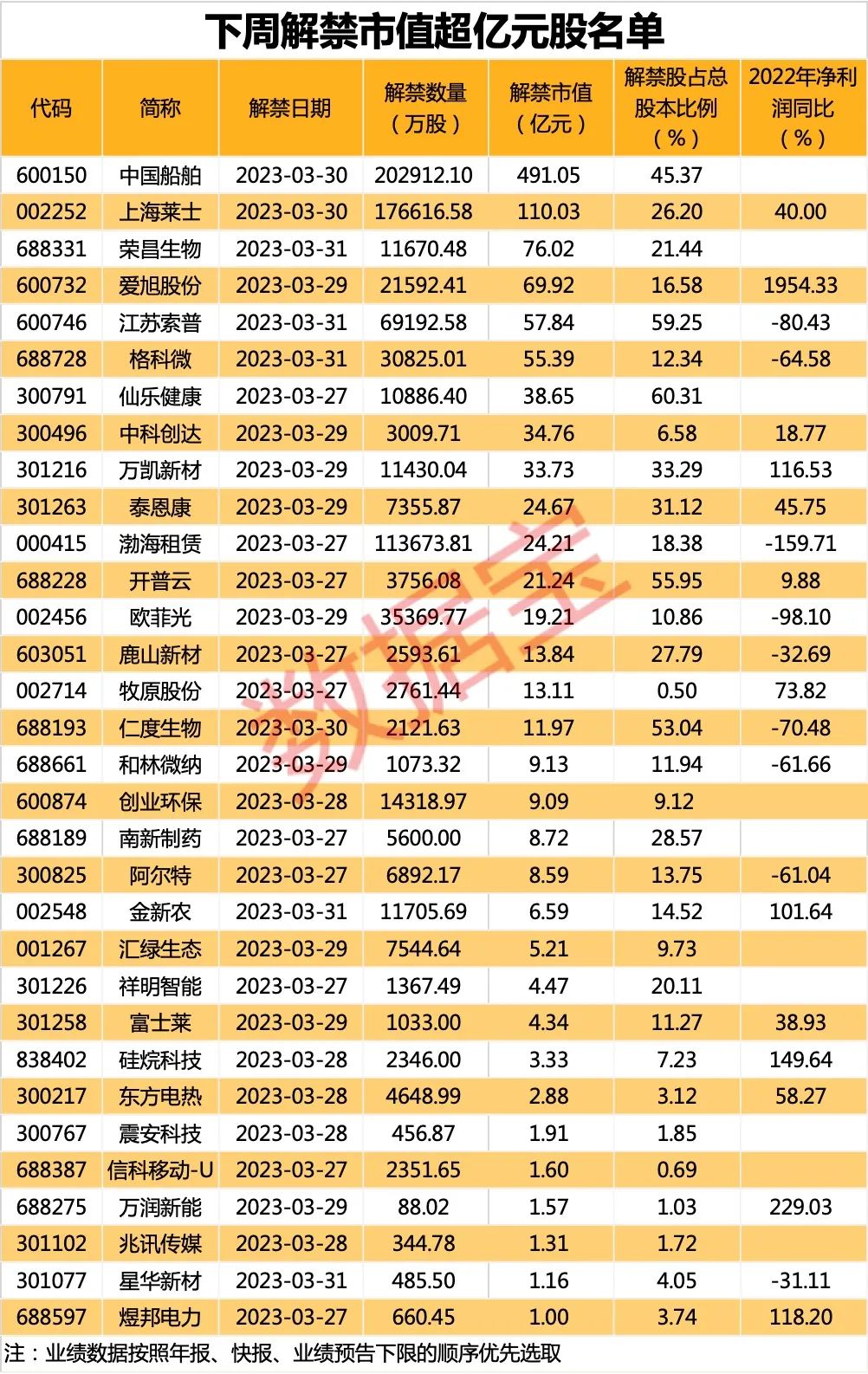 声明：数据宝所有资讯内容不构成投资建议，股市有风险，投资需谨慎。