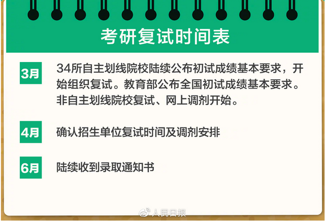 @考研人，2023考研复试+调剂全攻略来了！休闲区蓝鸢梦想 - Www.slyday.coM