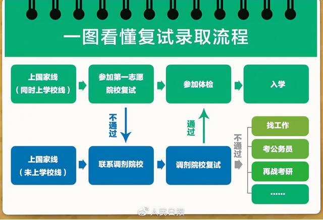 @考研人，2023考研复试+调剂全攻略来了！休闲区蓝鸢梦想 - Www.slyday.coM