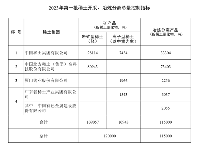 来源：工信部官网