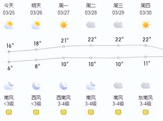 济宁周末天气预报来了!气温啥时候回升?