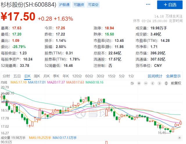 百亿浙商大佬刚去世，90后儿子接班！后妈来了：还轮不到你！A股又有“豪门宫斗”休闲区蓝鸢梦想 - Www.slyday.coM