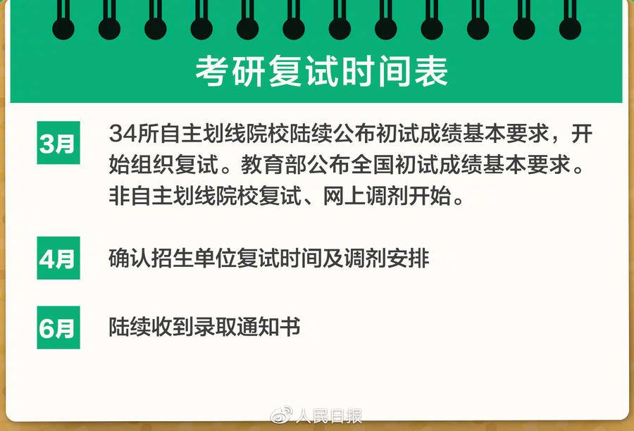 2023考研复试+调剂全攻略来了！休闲区蓝鸢梦想 - Www.slyday.coM