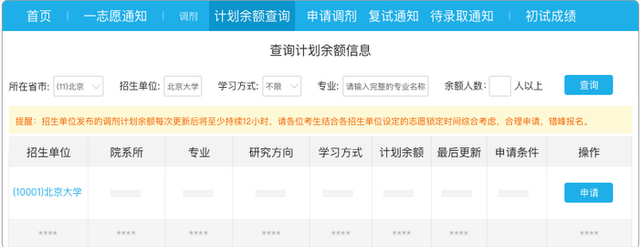 @考研人，2023考研复试+调剂全攻略来了！休闲区蓝鸢梦想 - Www.slyday.coM