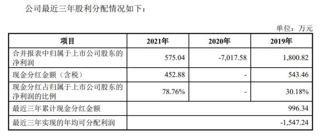 图片来源：上市公司公告