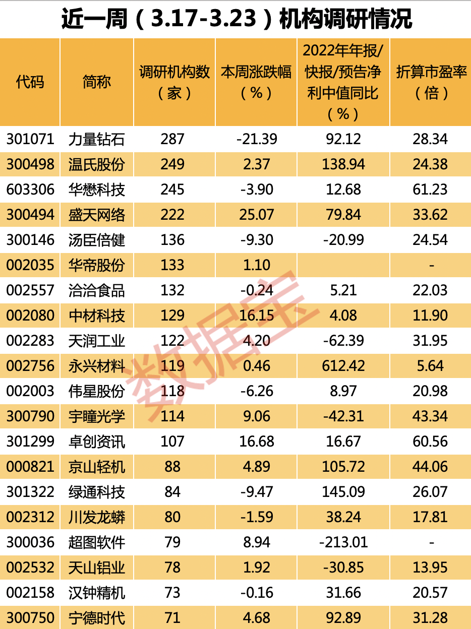 声明：数据宝所有资讯内容不构成投资建议，股市有风险，投资需谨慎。