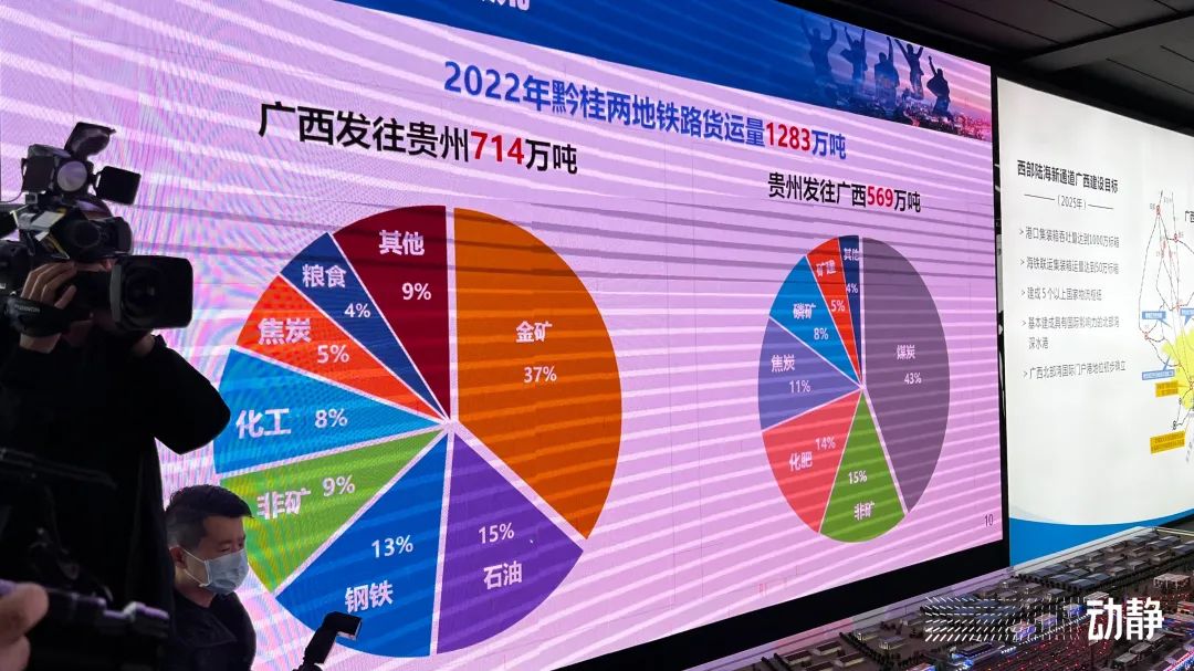 两广行 连山海丨去年，贵州有9098个标准集装箱来到这里！休闲区蓝鸢梦想 - Www.slyday.coM