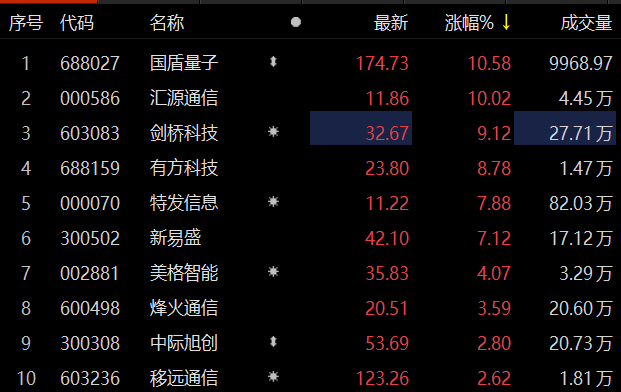 　　数据来源：Choice金融终端