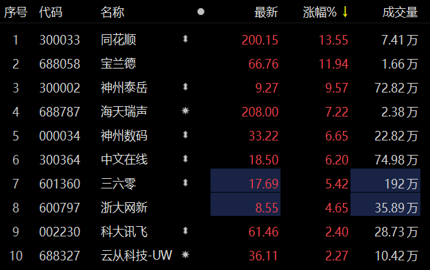 　　数据来源：Choice金融终端