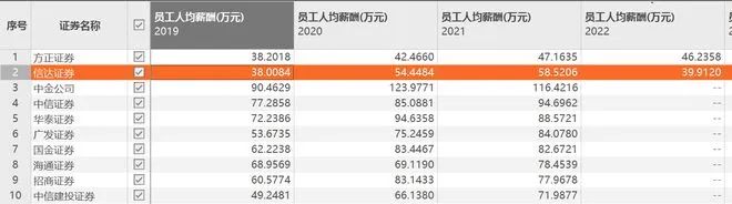 图 / 东方财富Choice金融终端