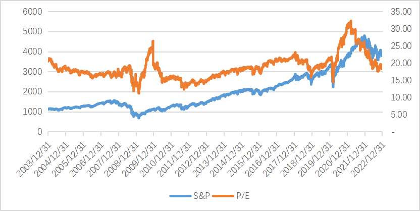 数据来源：Bloomberg