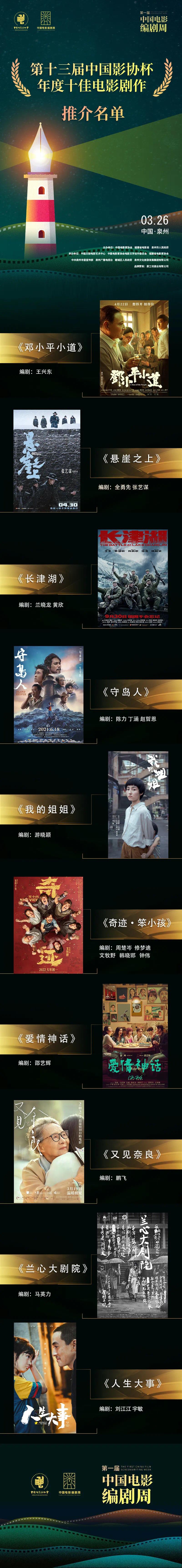国内获奖电影排行榜_中国三大电影奖-影帝盘点,梁朝伟NO.1,夏雨排名第十,真没想到