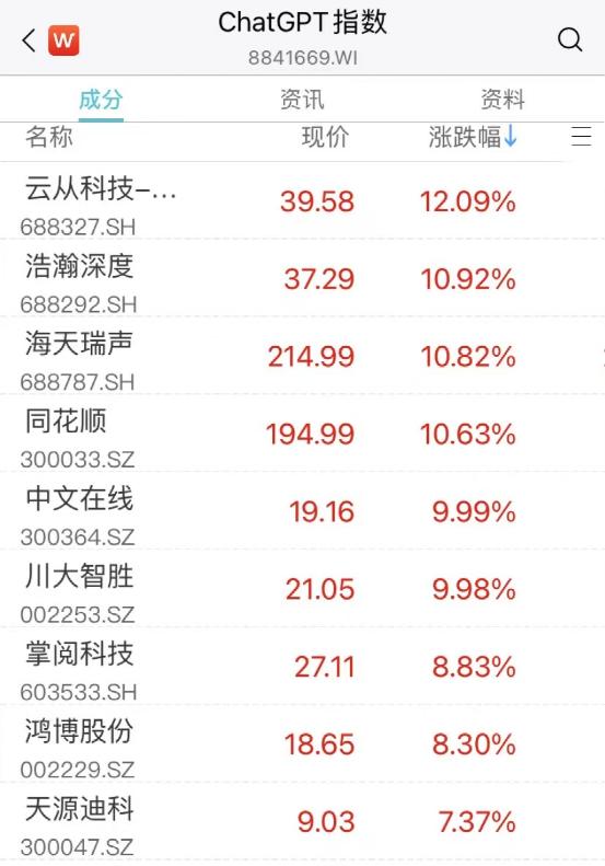刷屏！马云已回国，现身这里！视频曝光！谈到ChatGPT，多股飙升！休闲区蓝鸢梦想 - Www.slyday.coM
