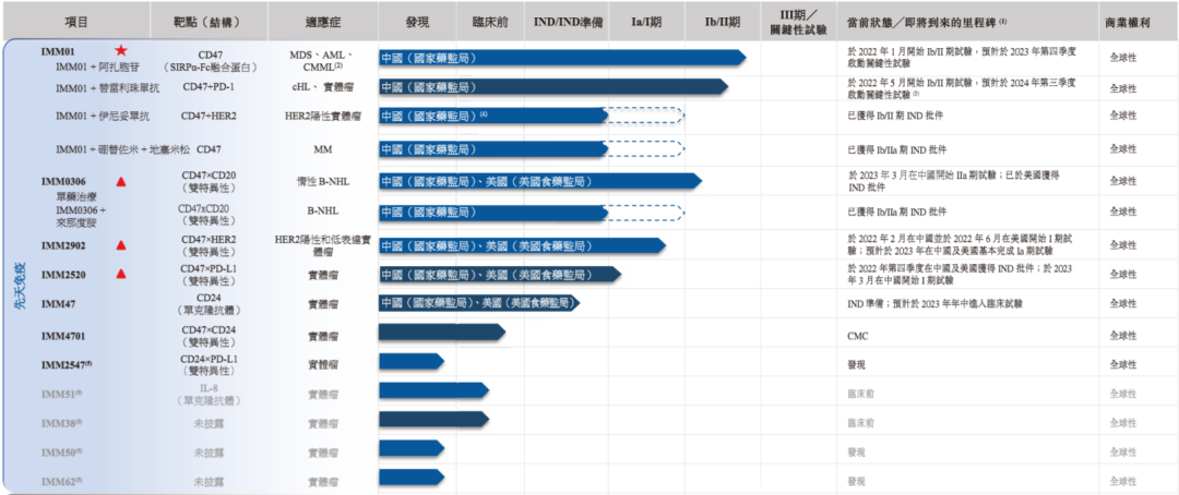 宜明昂科在港交所递交ipo申请