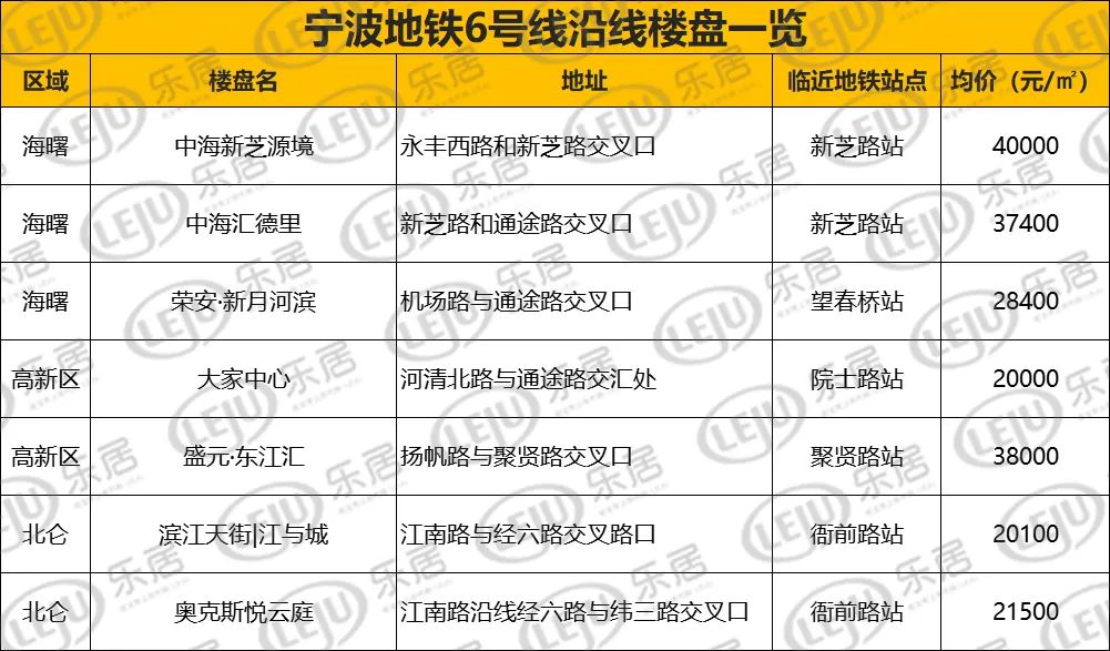 寧波多條地鐵有新進展,最快通車是…|寧波市_新浪新聞