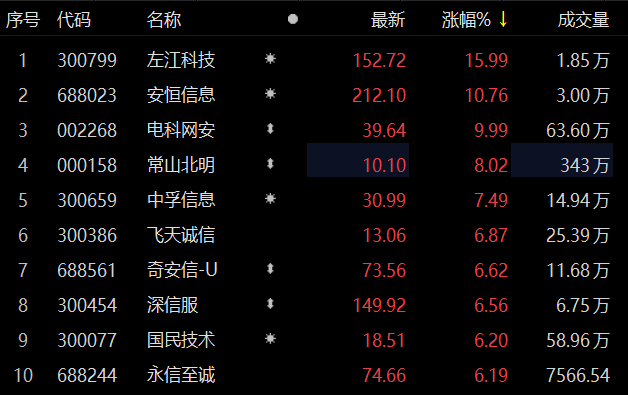 　　数据来源：Choice金融终端