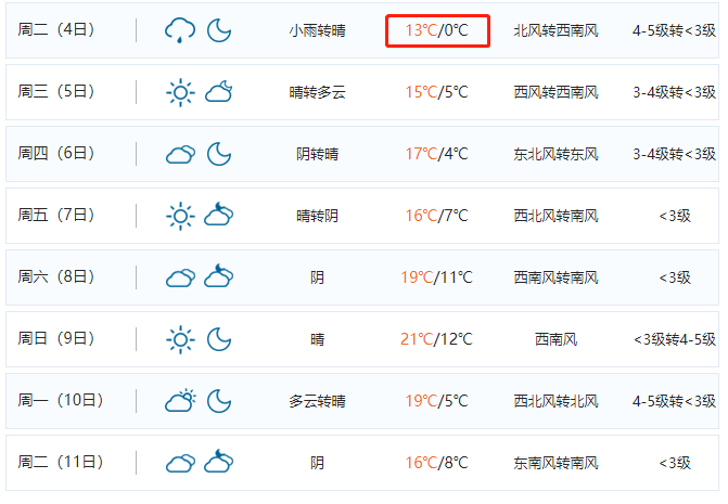 淄博一周的天气2345_(淄博一周的天气预报15天)