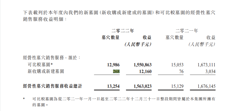 图片来源：福寿园公告截图