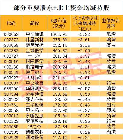 声明：数据宝所有资讯内容不构成投资建议，股市有风险，投资需谨慎。