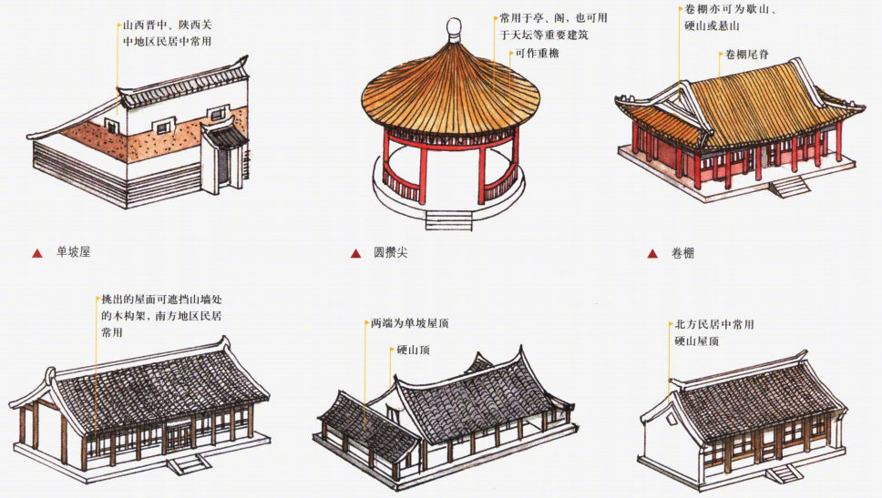 中国古代屋顶形式大全