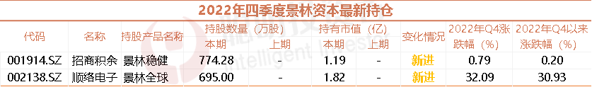 来源：Wind，截至2023年3月27日