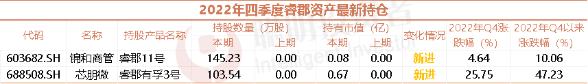 信息来源：Wind，截至2023年3月27日