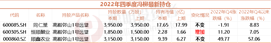 来源：Wind，截至2023年3月27日
