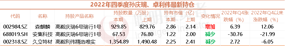 来源：Wind，截至2023年3月27日