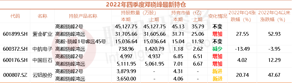 来源：Wind，截至2023年3月27日