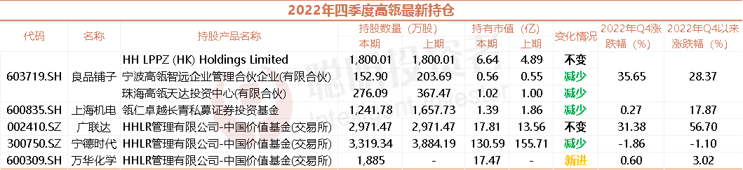 来源：Wind，截至2023年3月27日