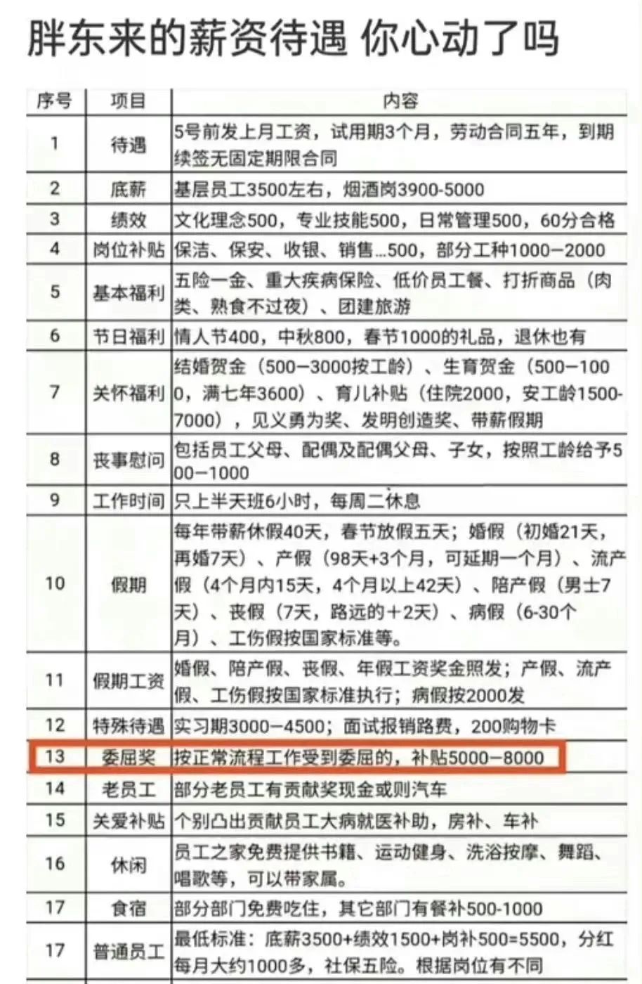 胖东来最该被抄走的50 人性化细节|万达_新浪财经_新浪网