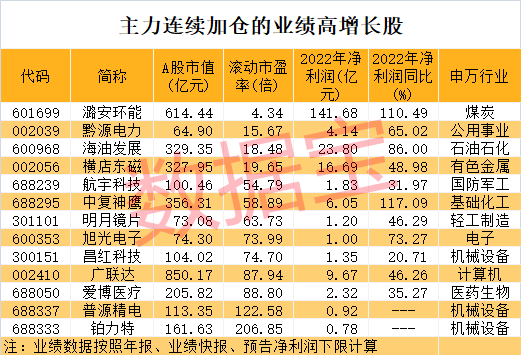 声明：数据宝所有资讯内容不构成投资建议，股市有风险，投资需谨慎。