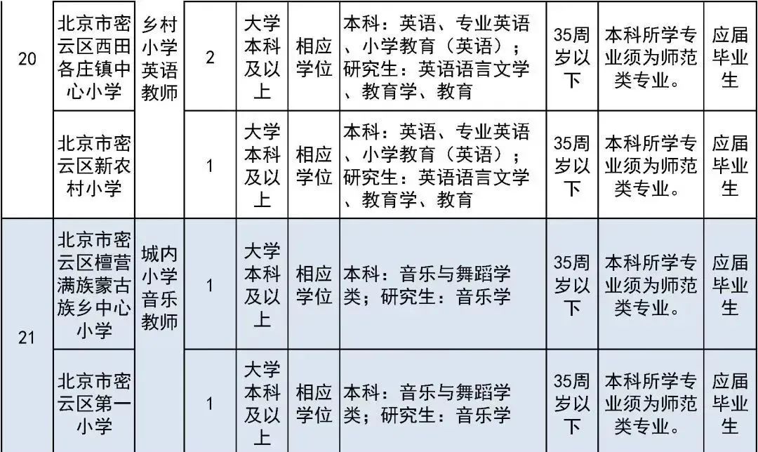 居然可以这样（六级成绩查询身份证号）六级成绩查询身份证号入口2022查 第46张