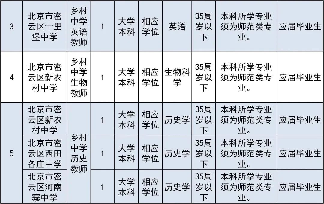 居然可以这样（六级成绩查询身份证号）六级成绩查询身份证号入口2022查 第58张