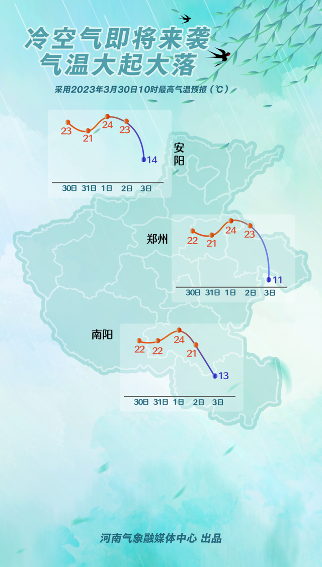 预报来源：河南省气象台2023年03月30日12时预报