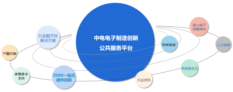 上海电子科技公司怎么选？从电子元器件采购到电子方案对接的实战指南