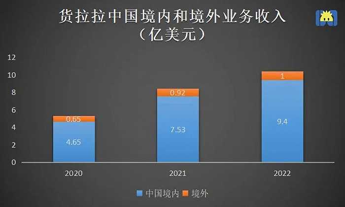制图 / 开菠萝财经
