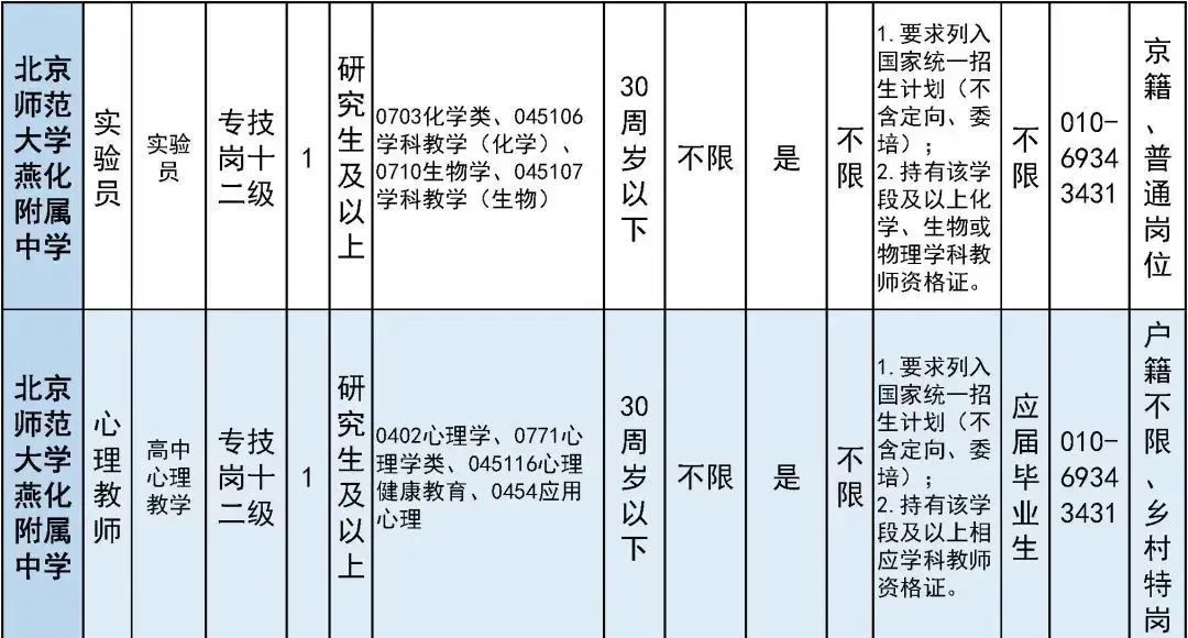 居然可以这样（六级成绩查询身份证号）六级成绩查询身份证号入口2022查 第15张