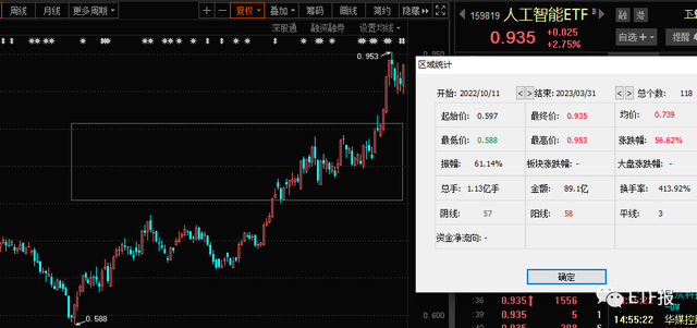 揭秘十年十倍！ETF新饼图揭示人工智能牛市，海康威视重仓领先，你准备好了吗？