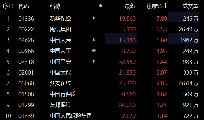 　　数据来源：Choice金融终端