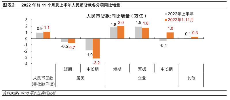 钟正生丨2023年中国货币政策展望信用篇