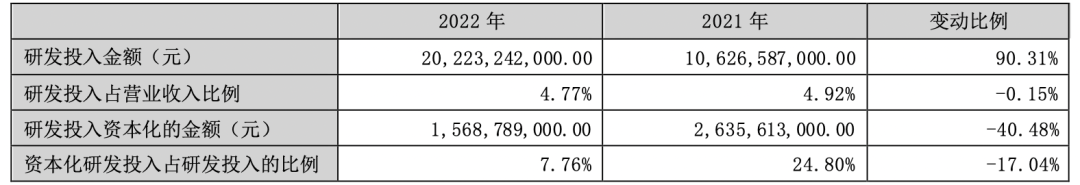 图源：比亚迪年报